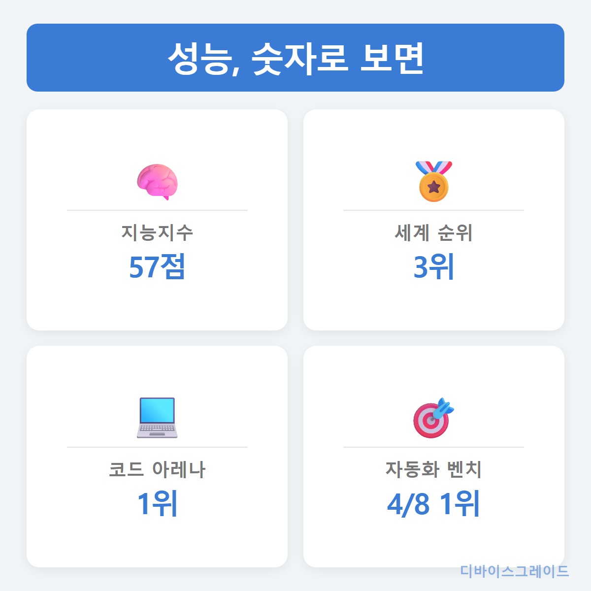 성능
