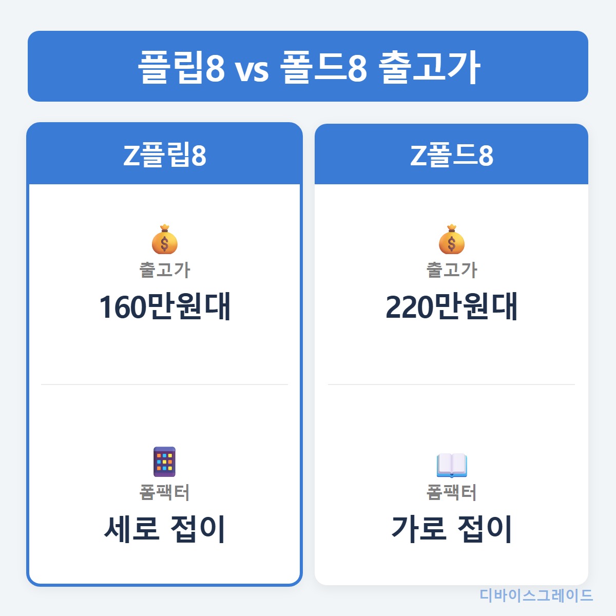 가격비교
