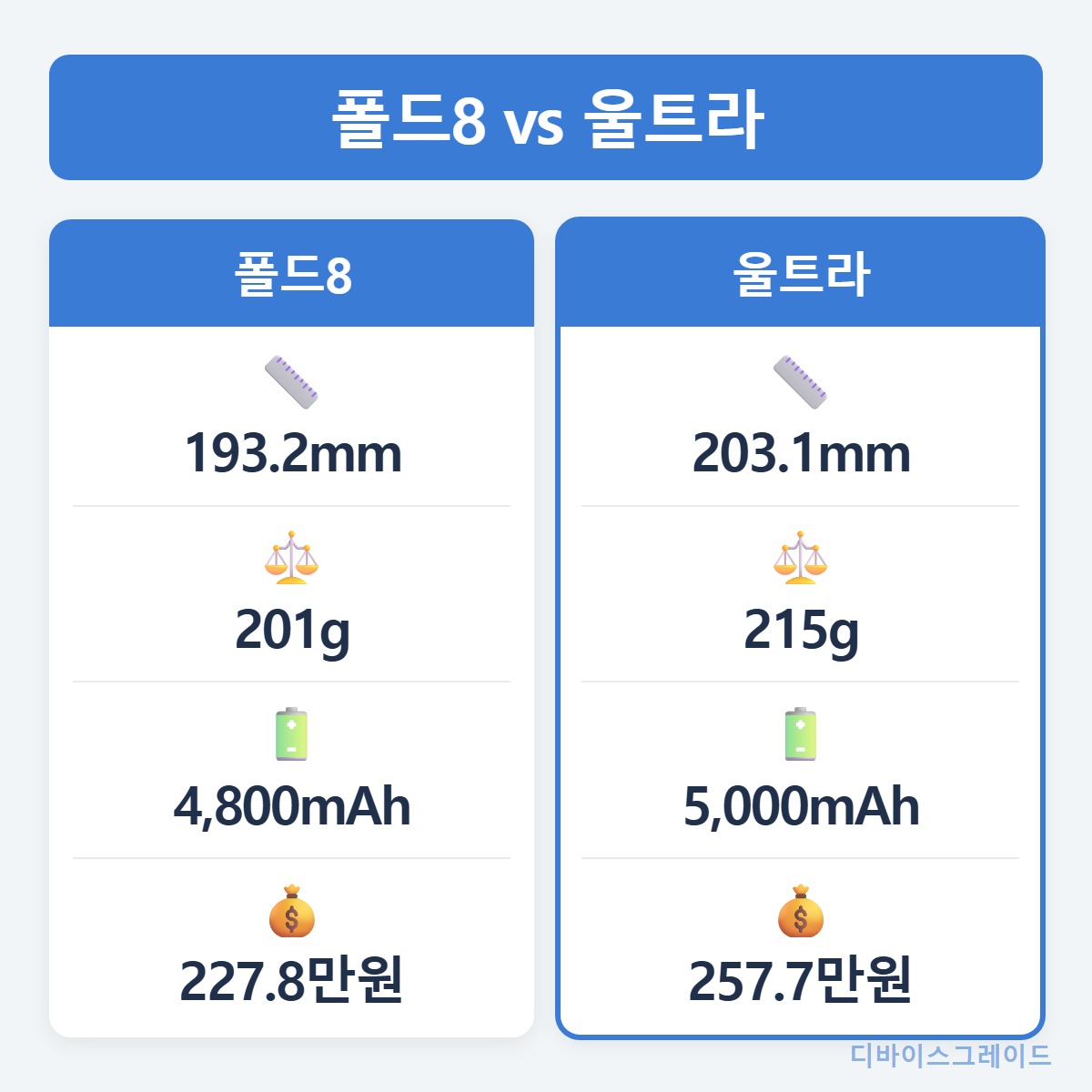 스펙비교