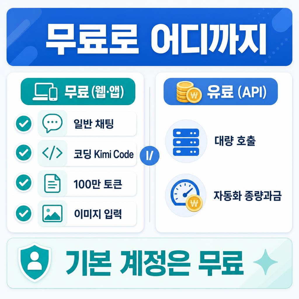 무료범위