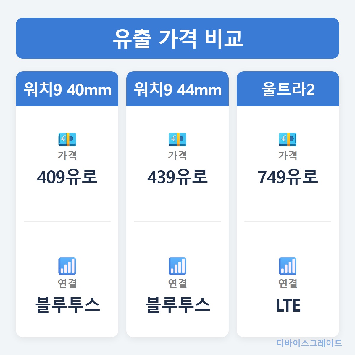 가격비교