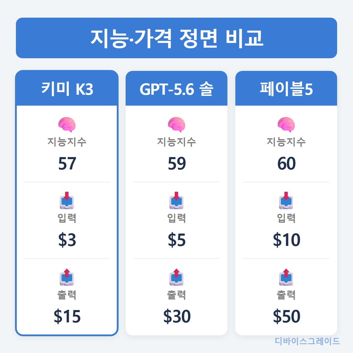 정면비교