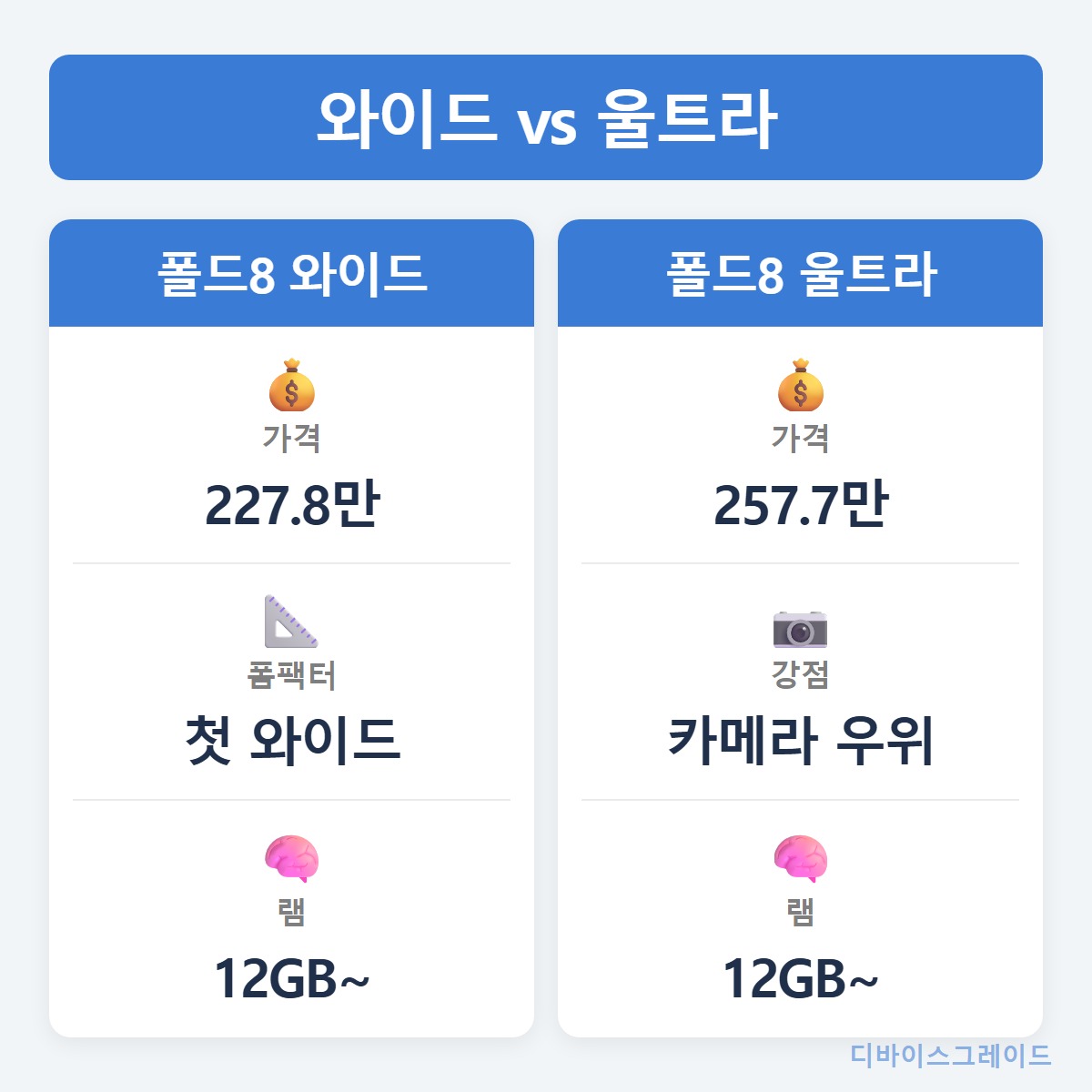 가격비교