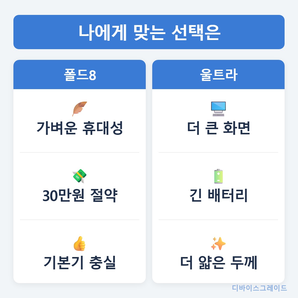 선택기준