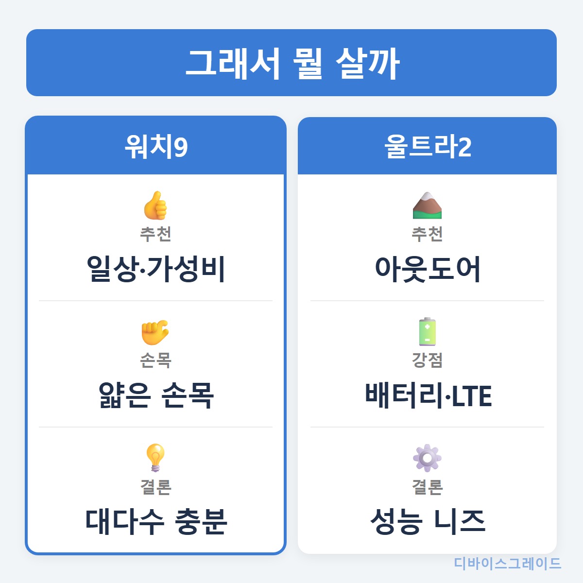 구매가이드