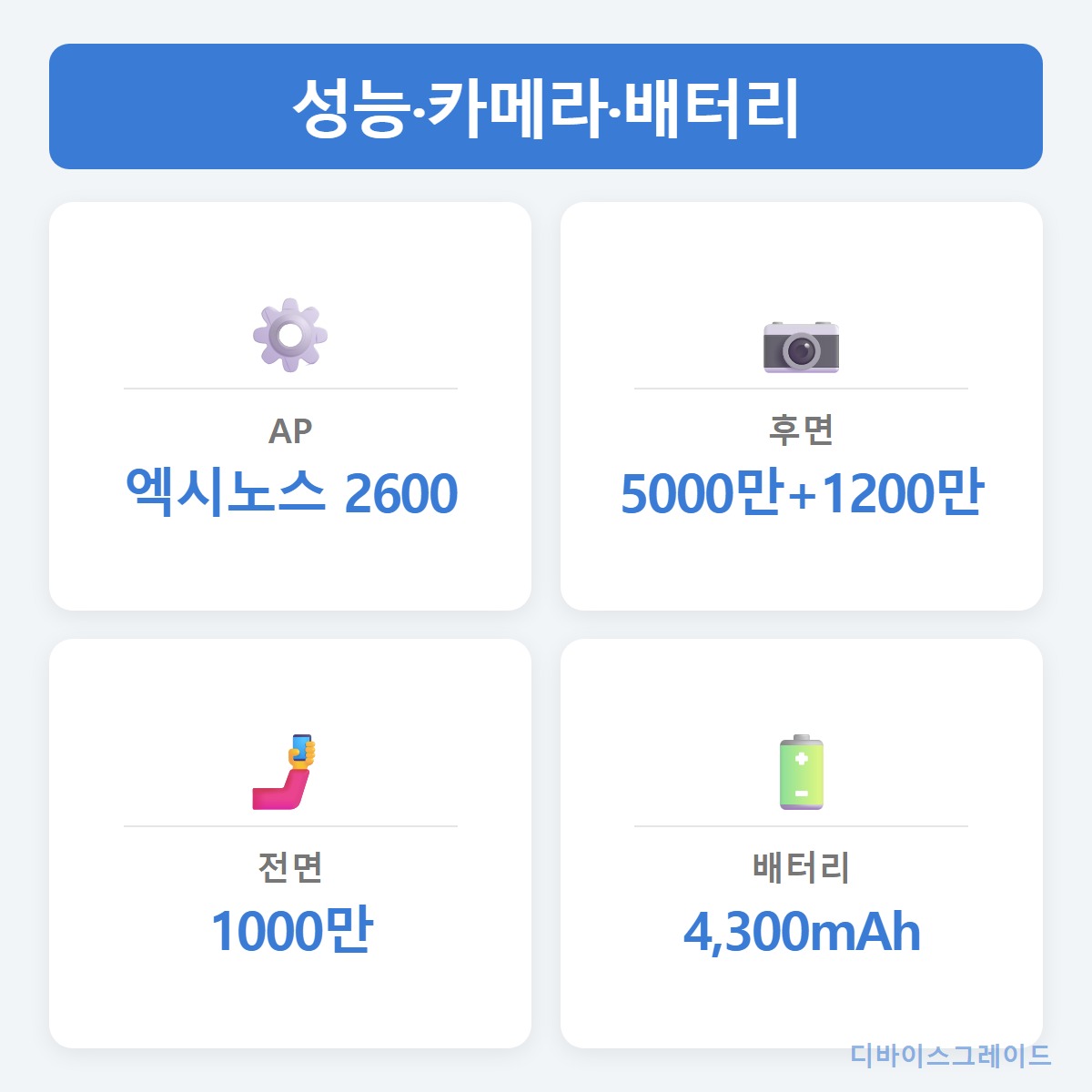성능카메라