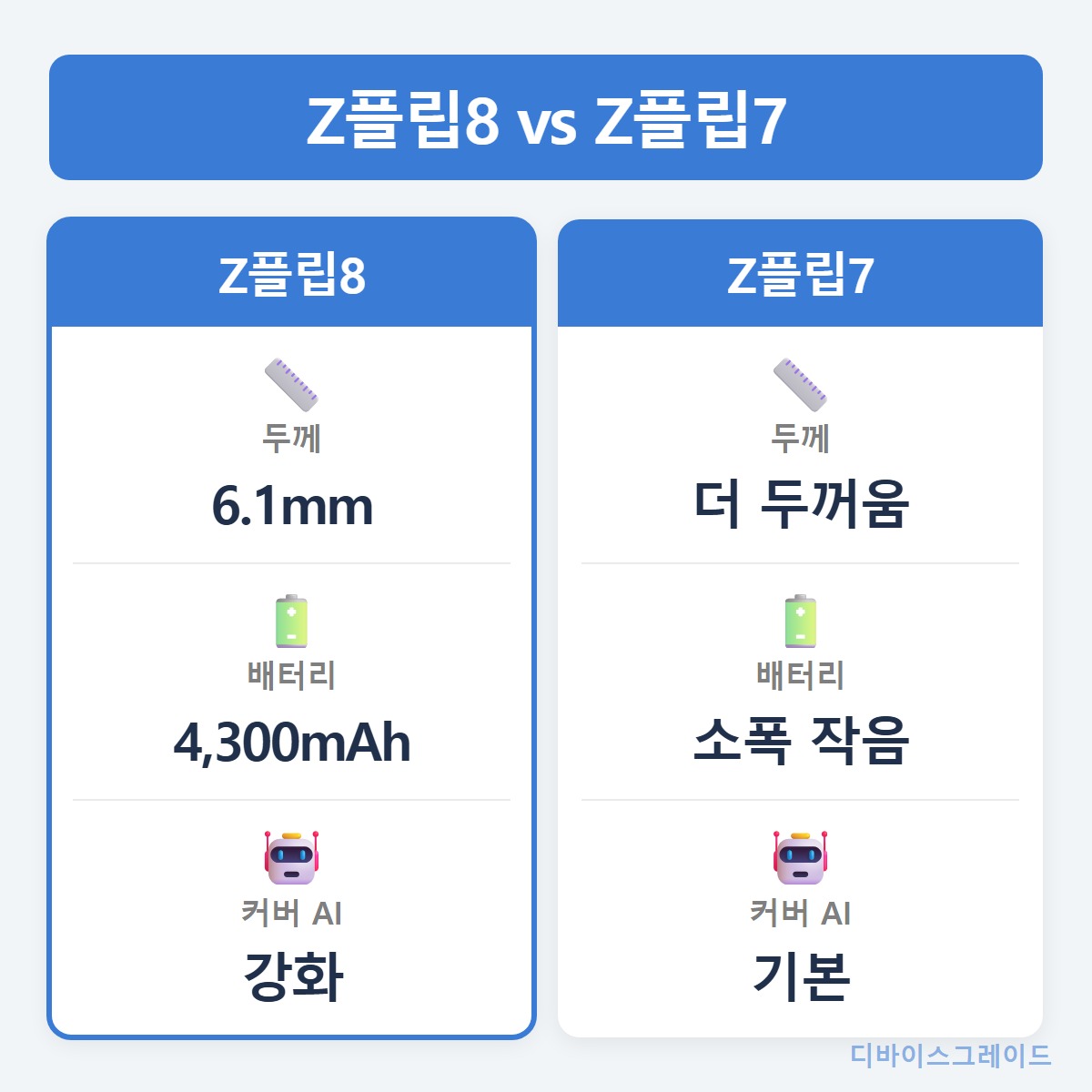 전작비교