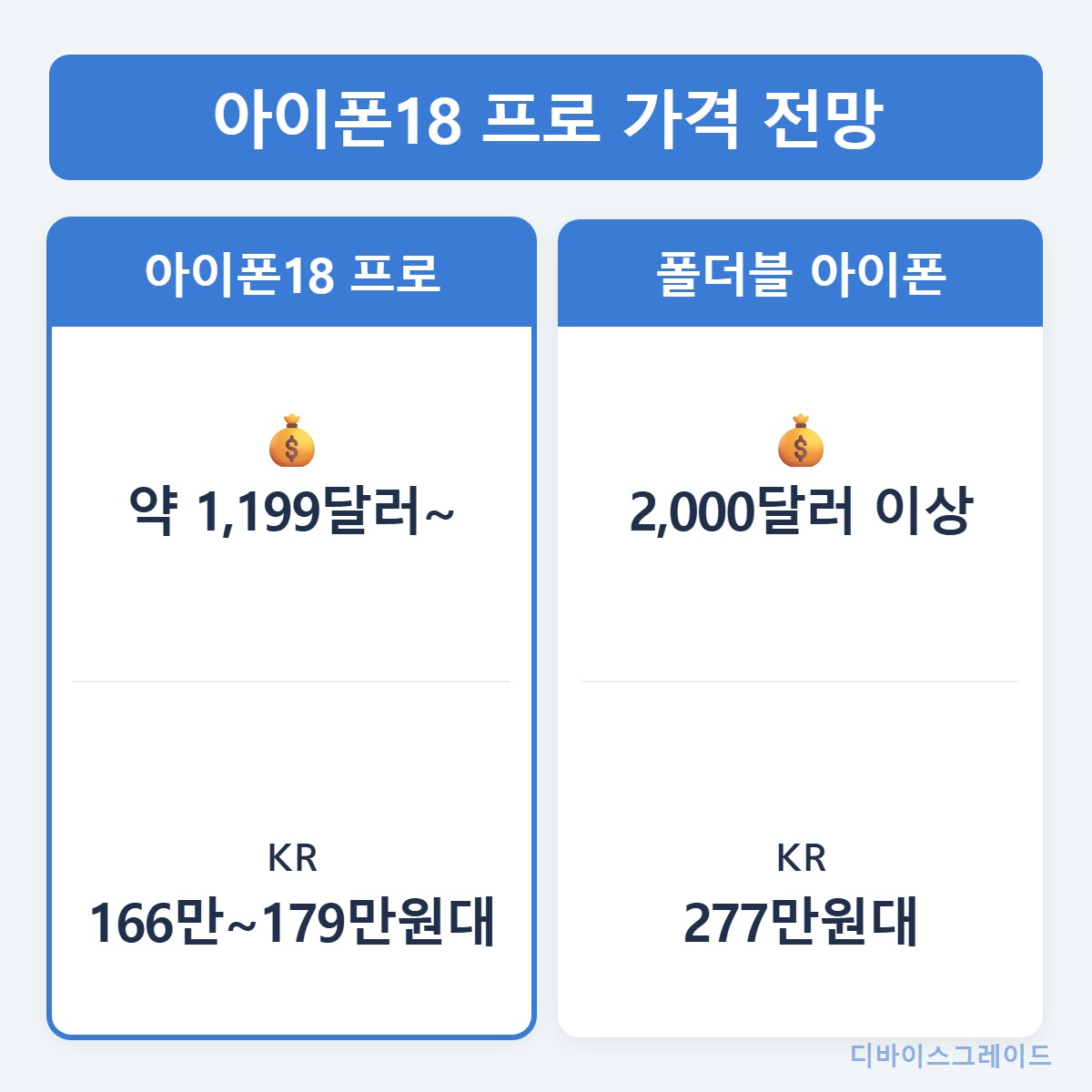 가격비교