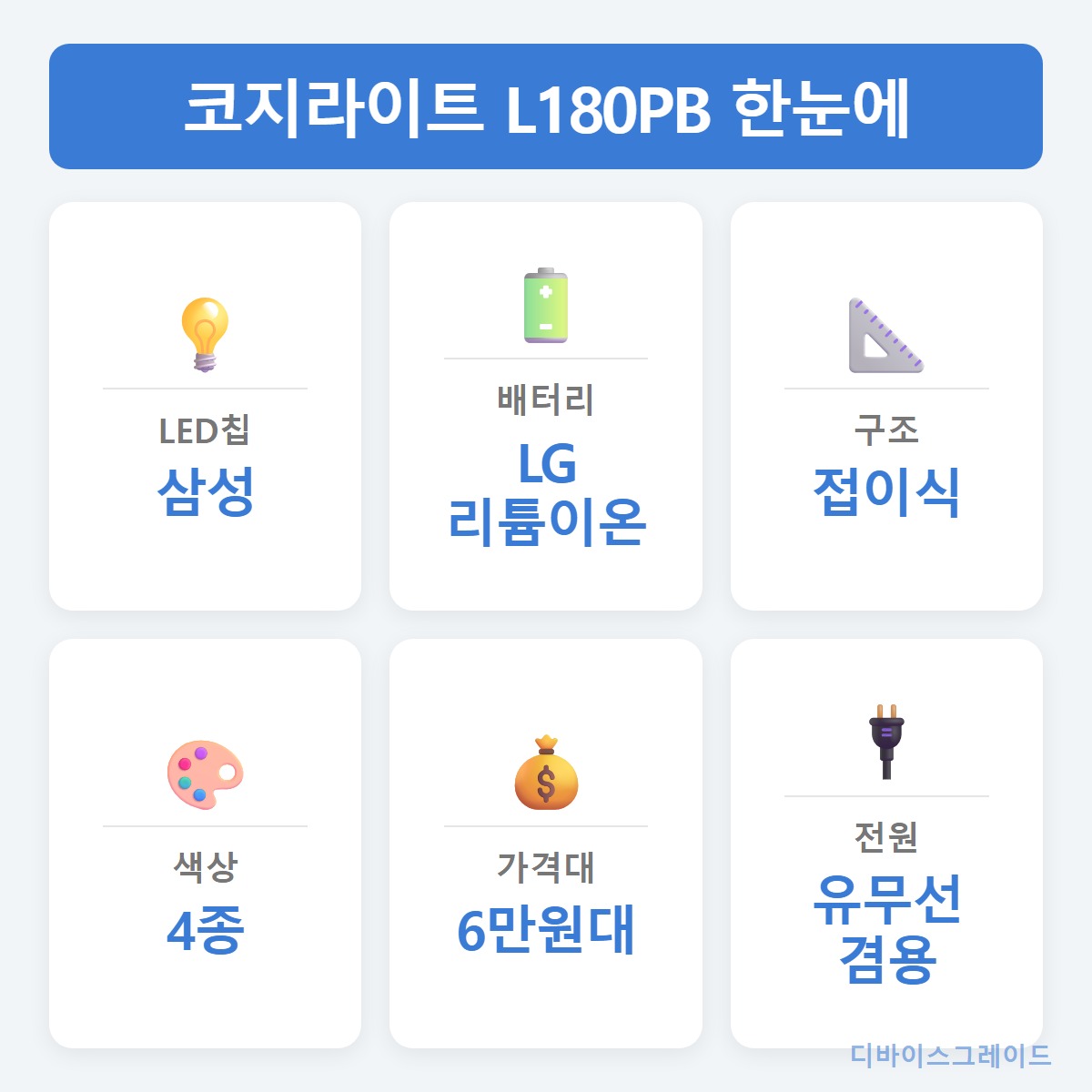 스펙요약