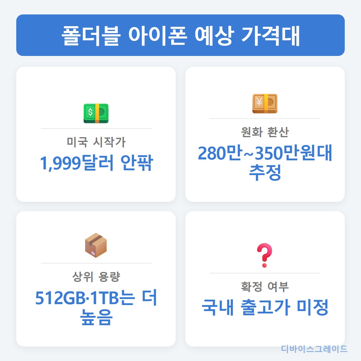 폴더블가격