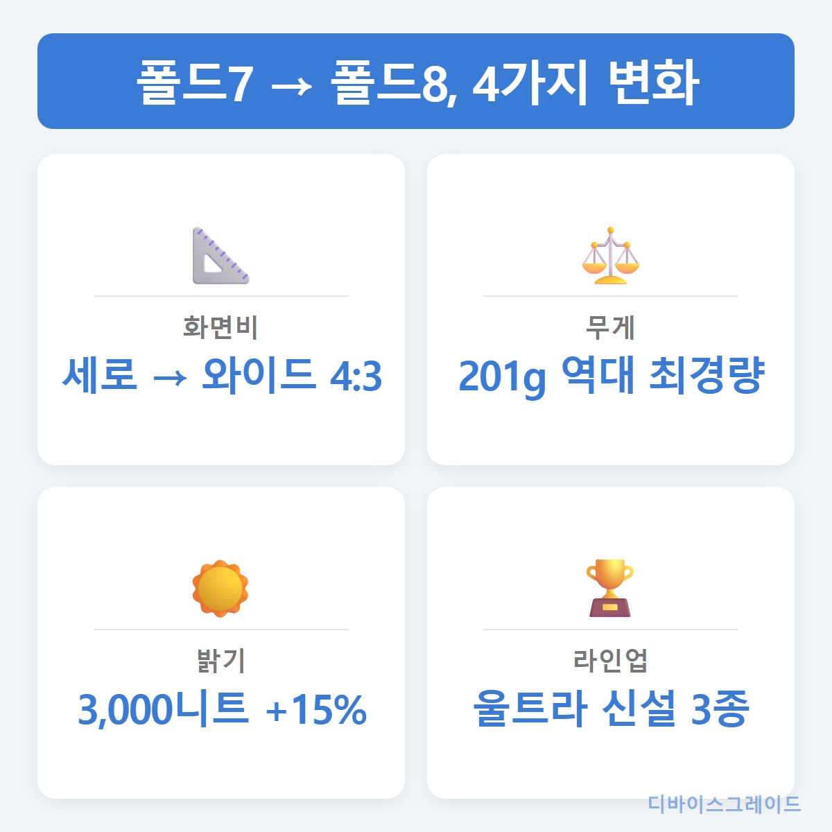 4가지_변화
