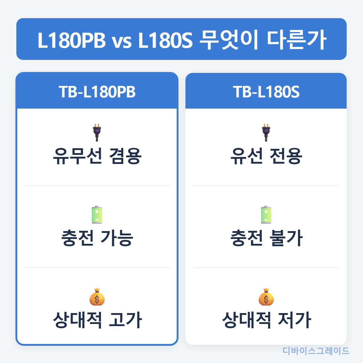 모델비교