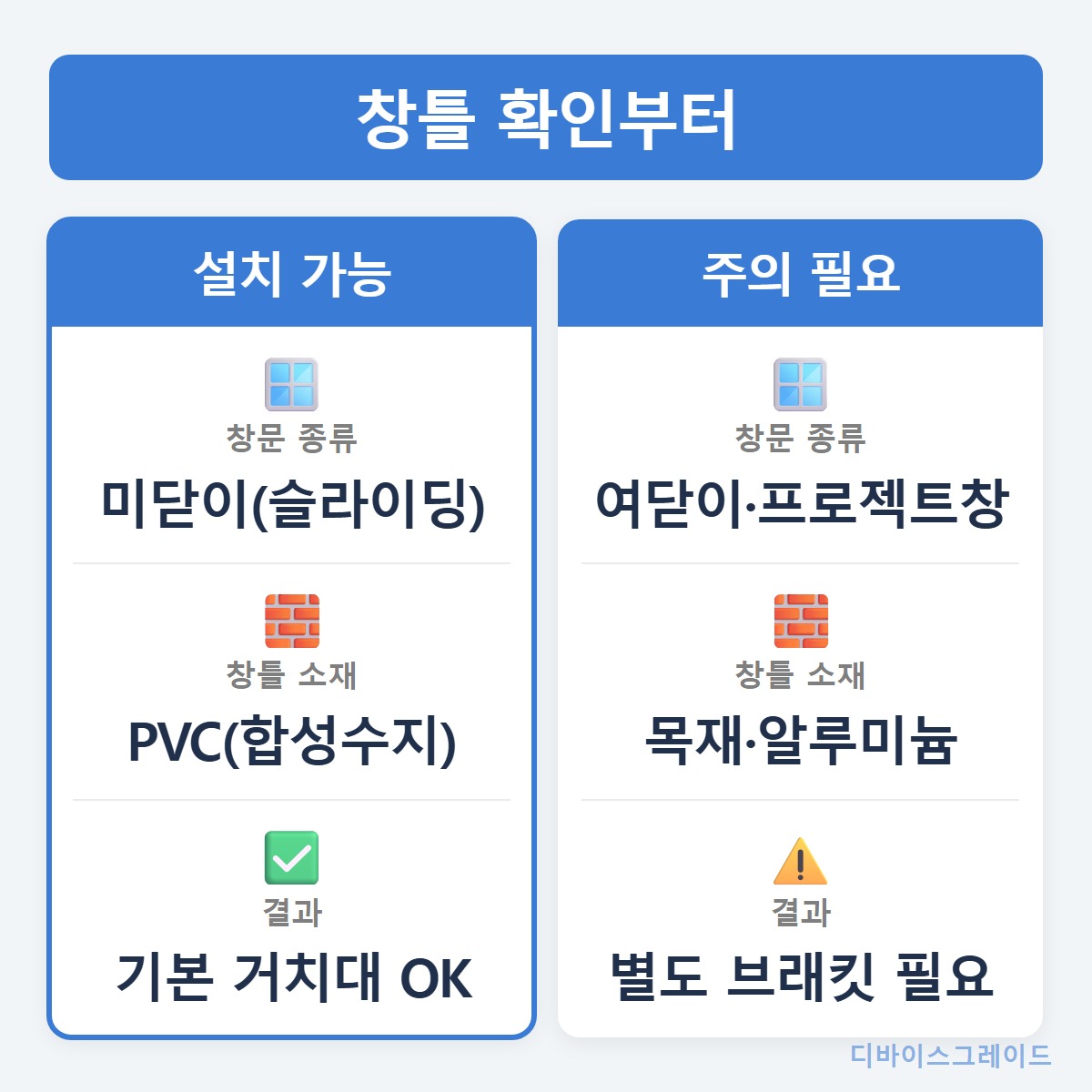창틀확인