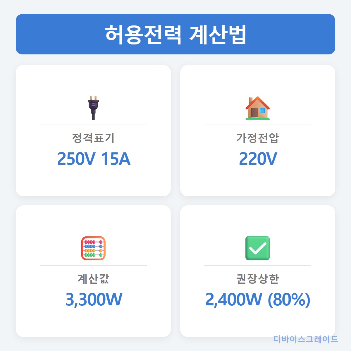 허용전력계산법