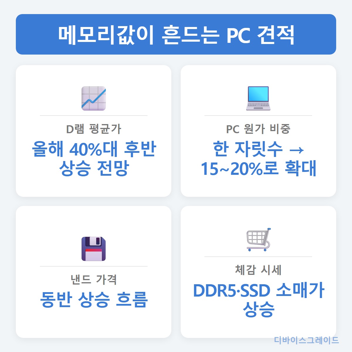 PC부품값