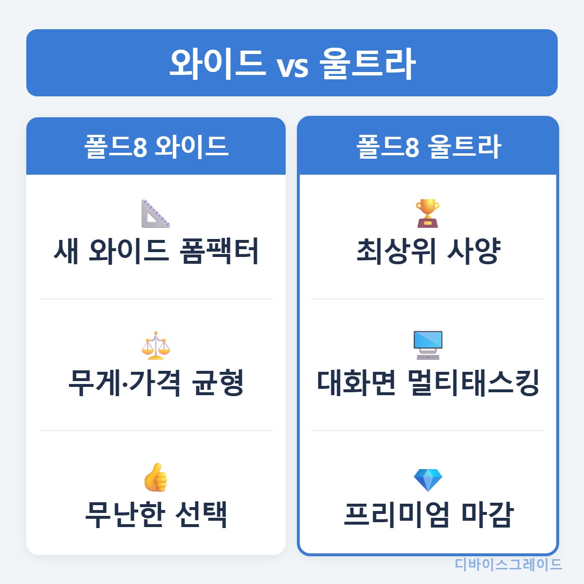 와이드vs울트라