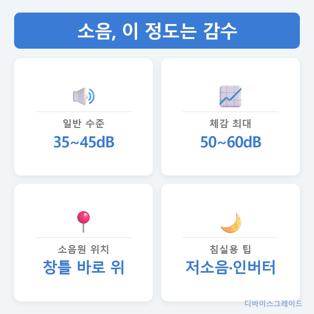 소음체크