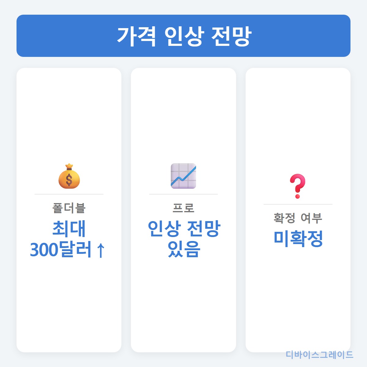 가격전망