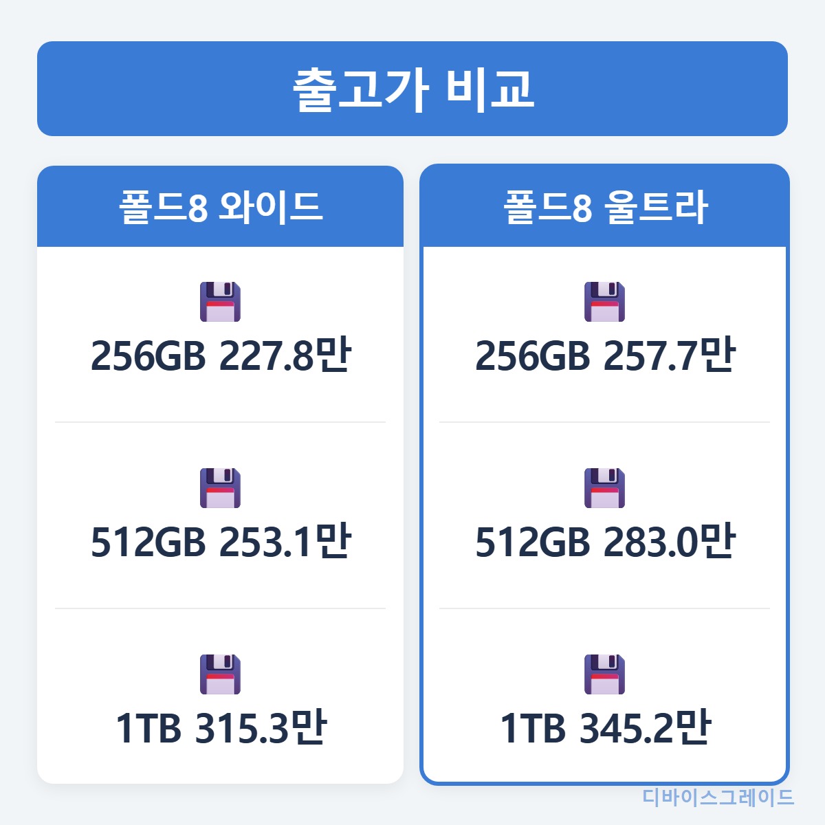 가격비교