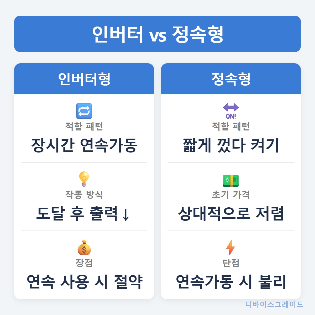 인버터정속형