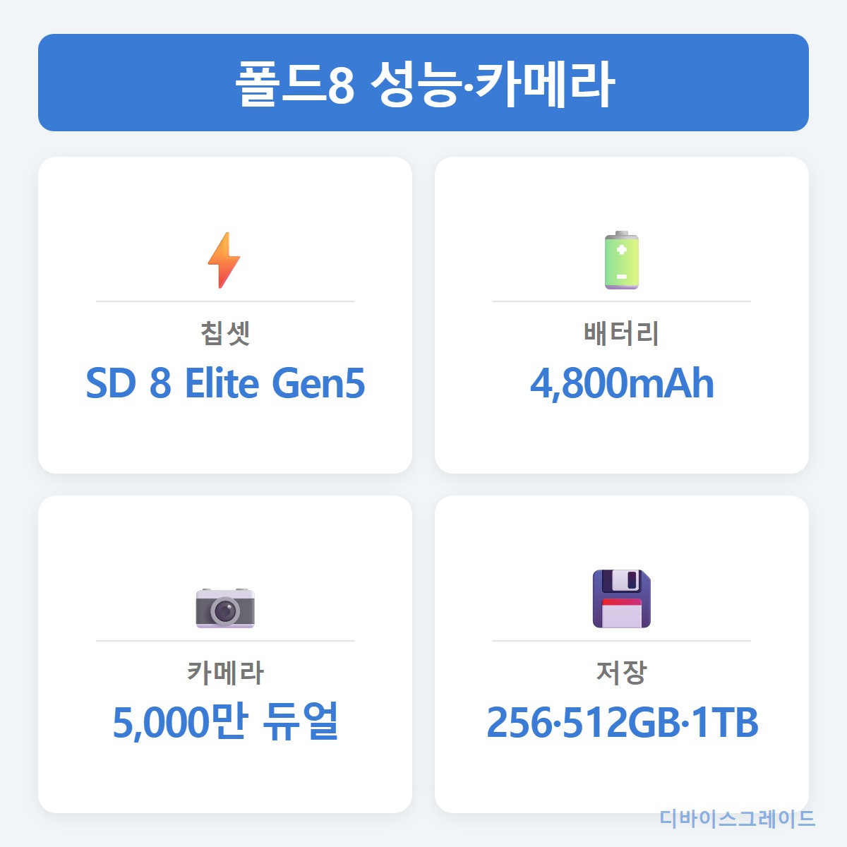 성능·카메라