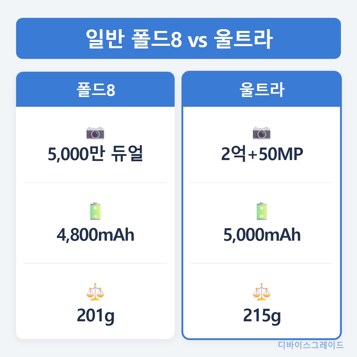 일반_vs_울트라