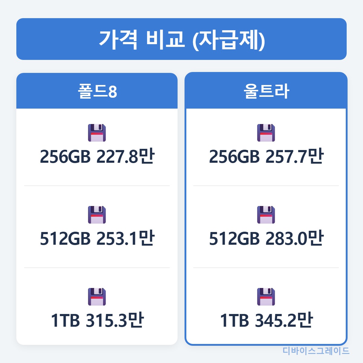 가격_비교