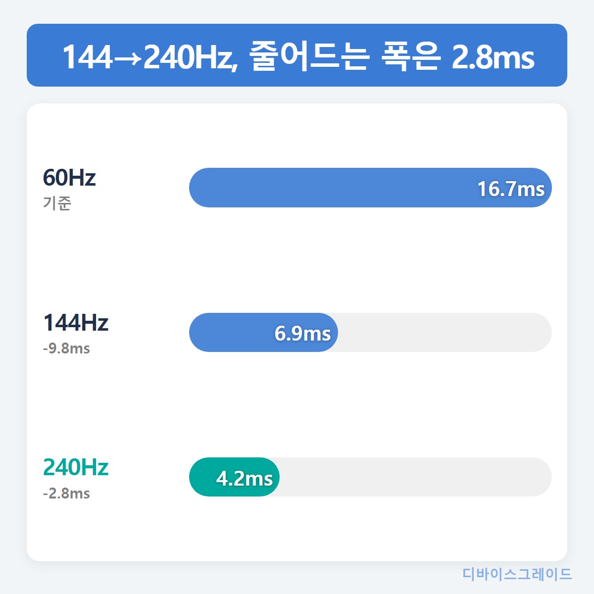 프레임간격
