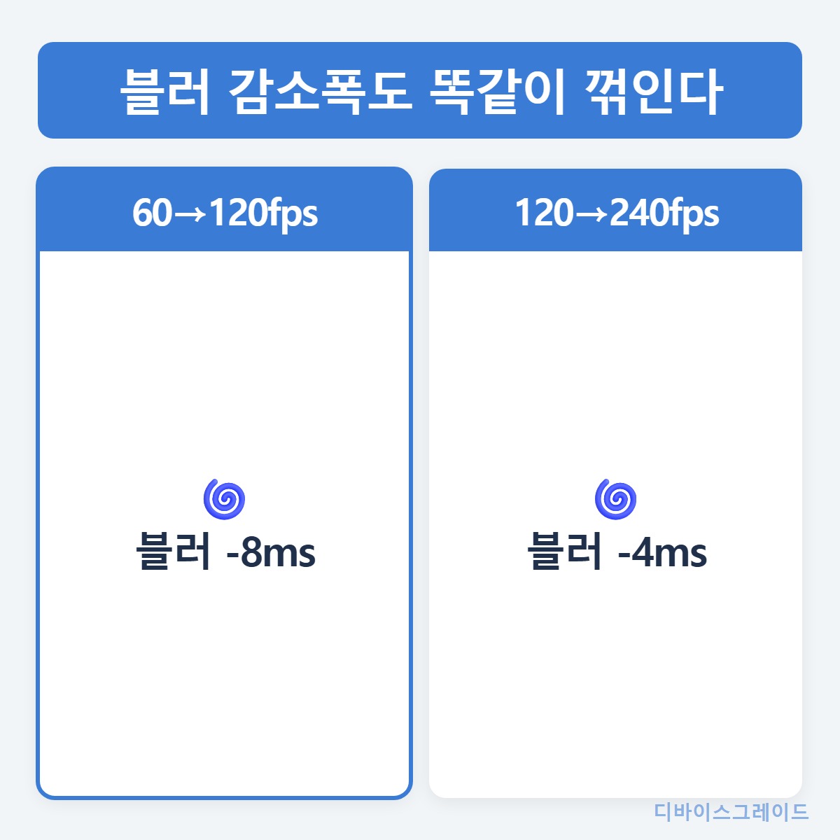 잔상감소