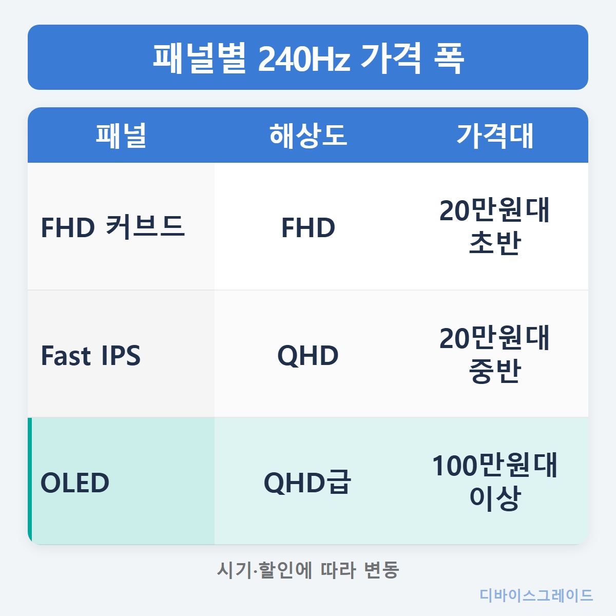 가격대