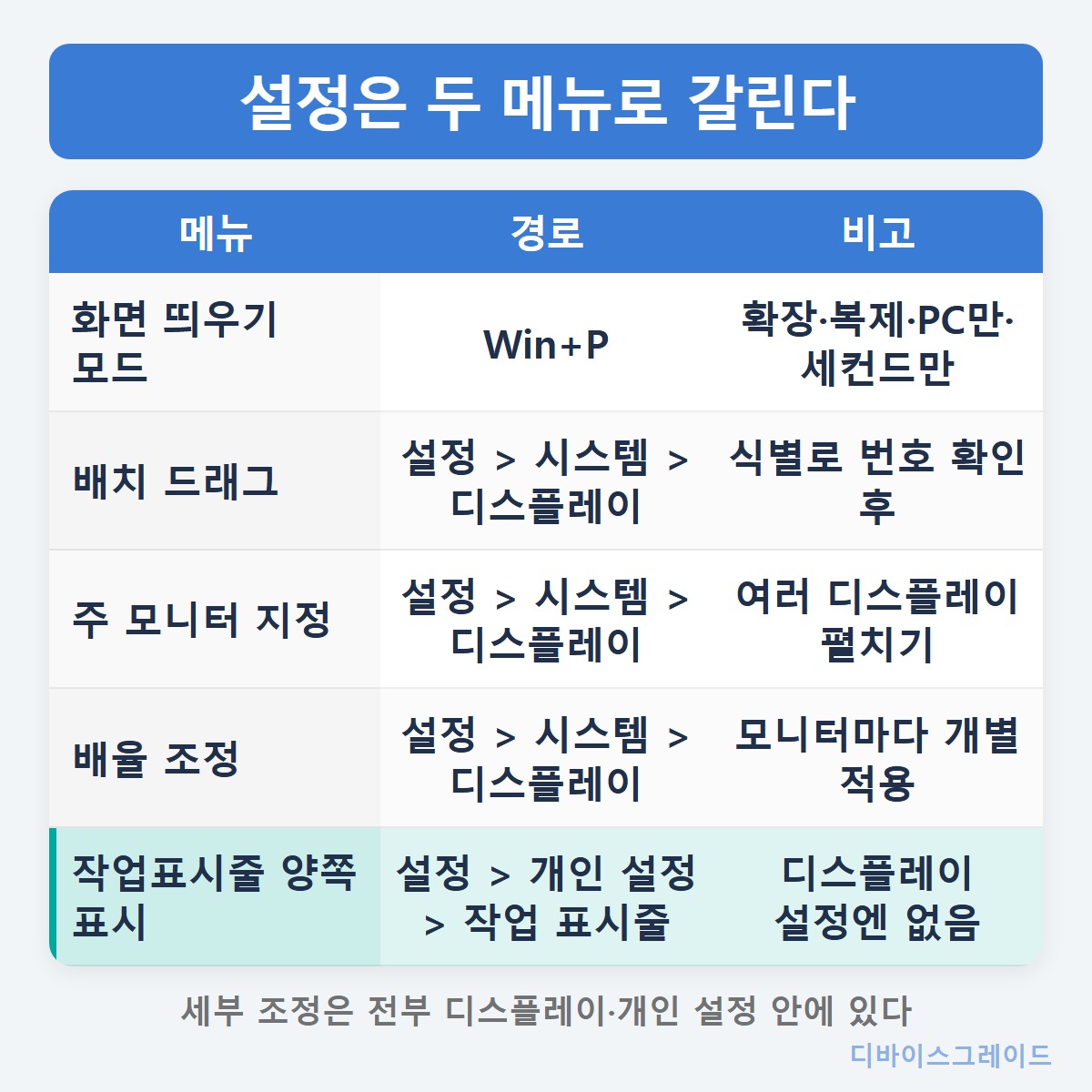 설정경로표