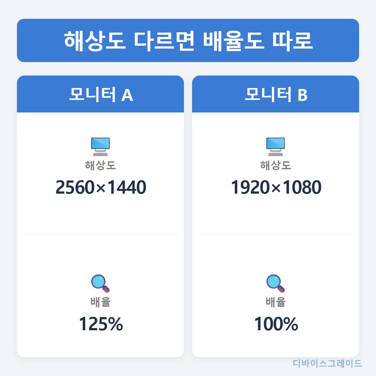 해상도배율비교
