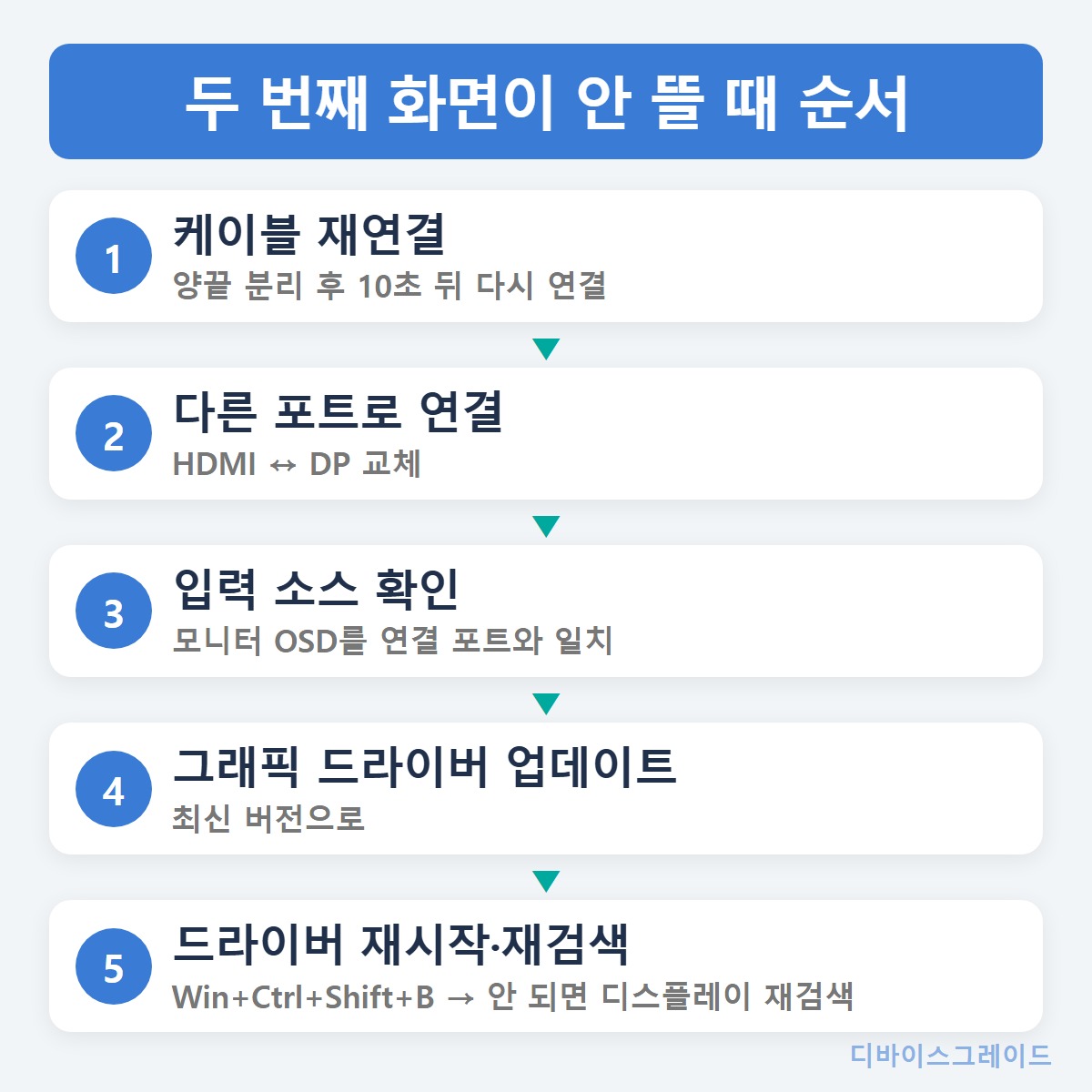 복구순서