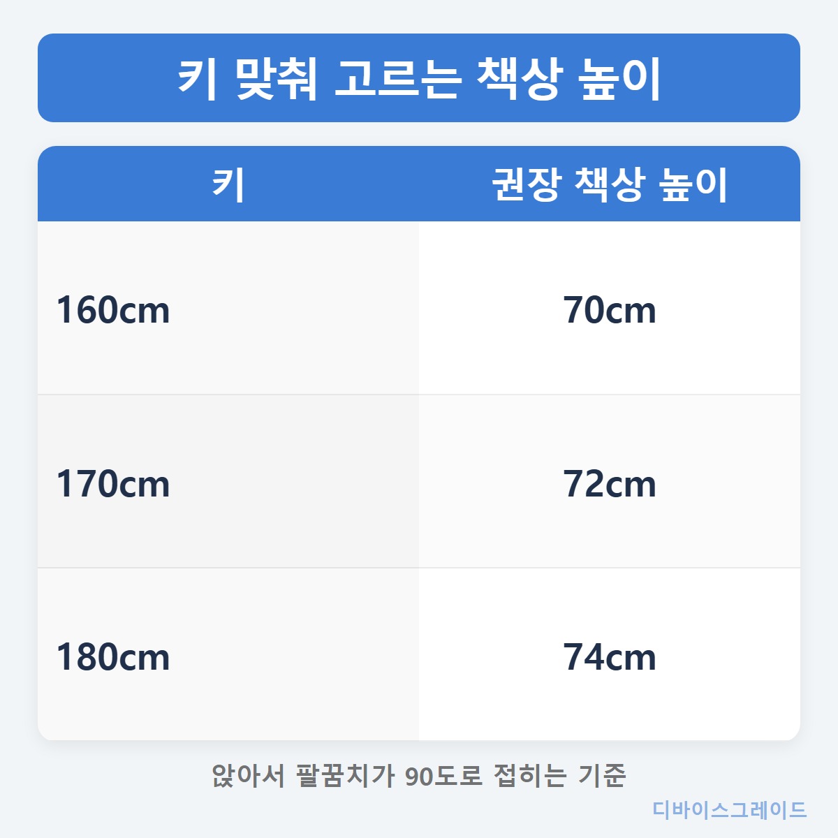 키별권장높이