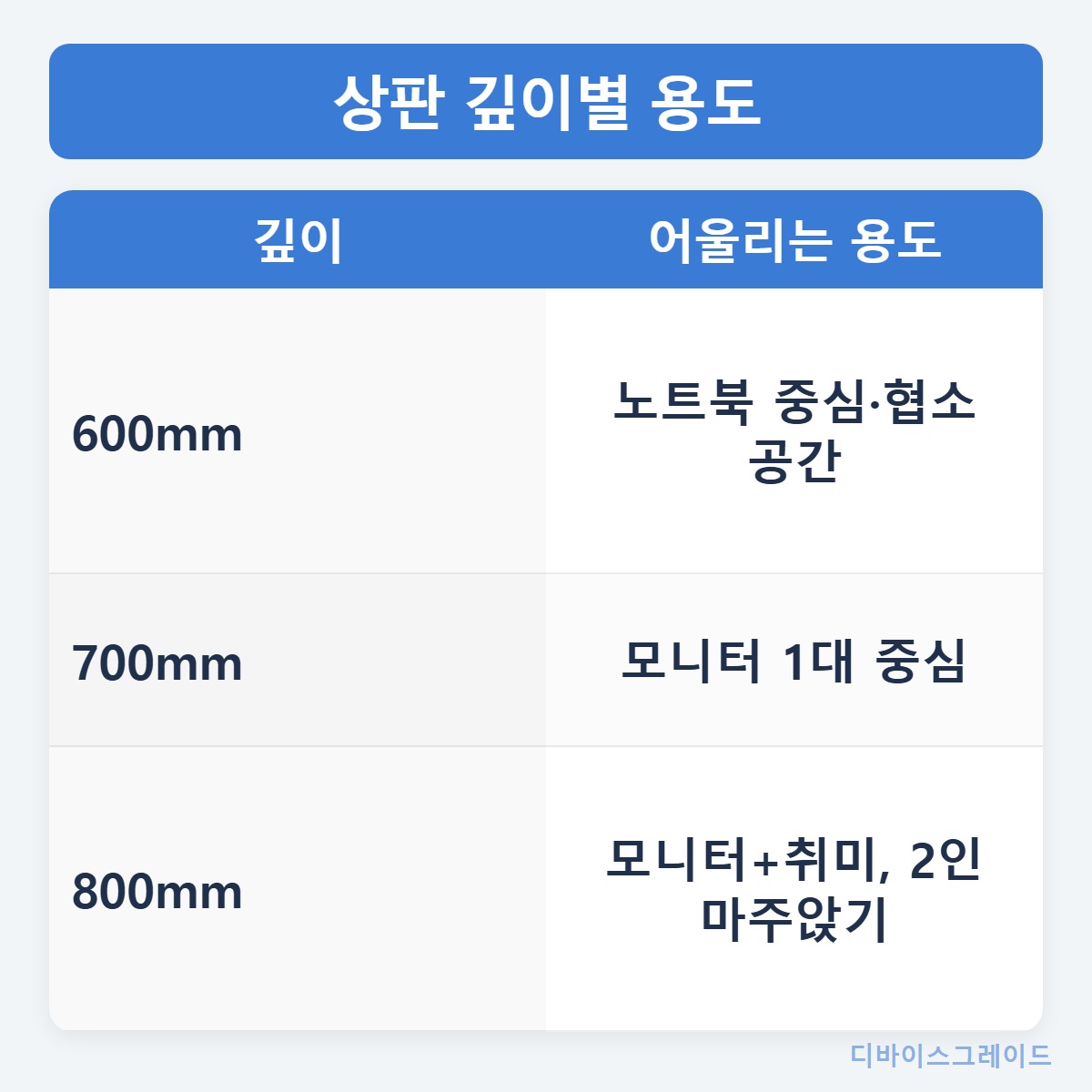 깊이별용도