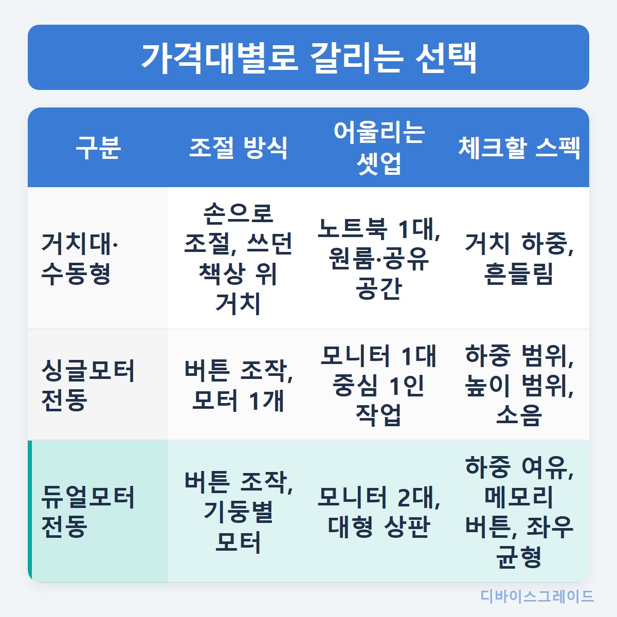 가격대별선택