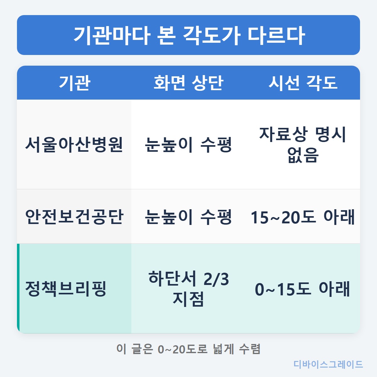 기관별_기준