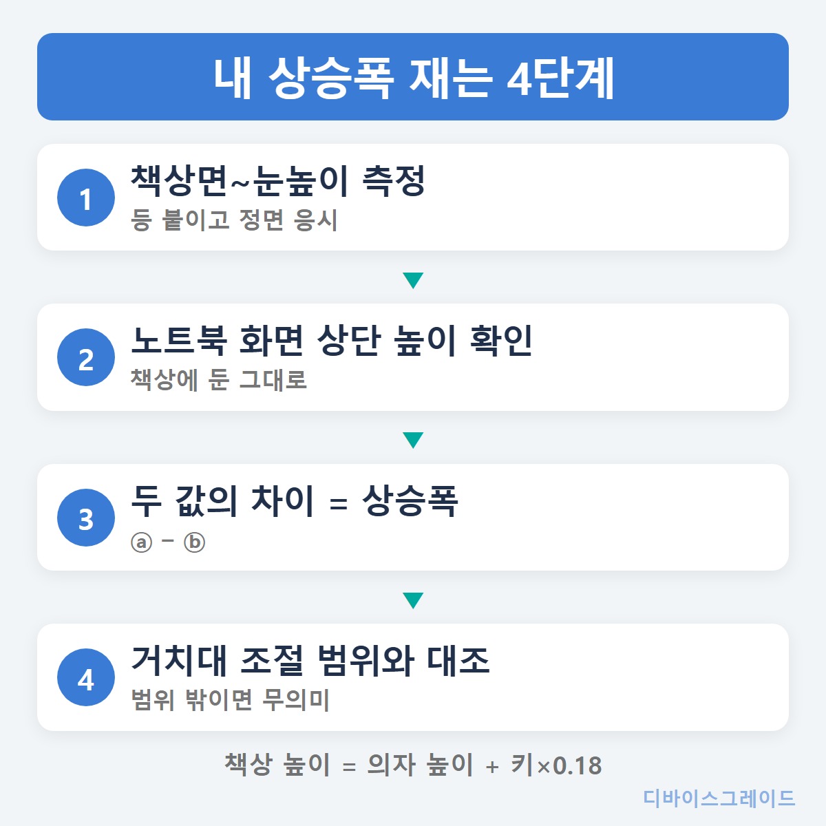 계산_순서