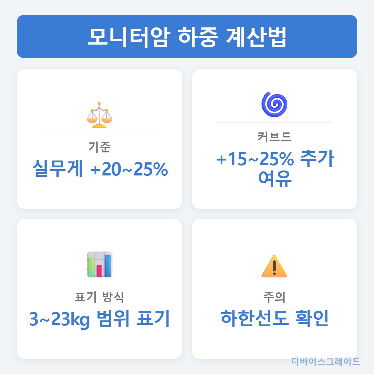 하중기준