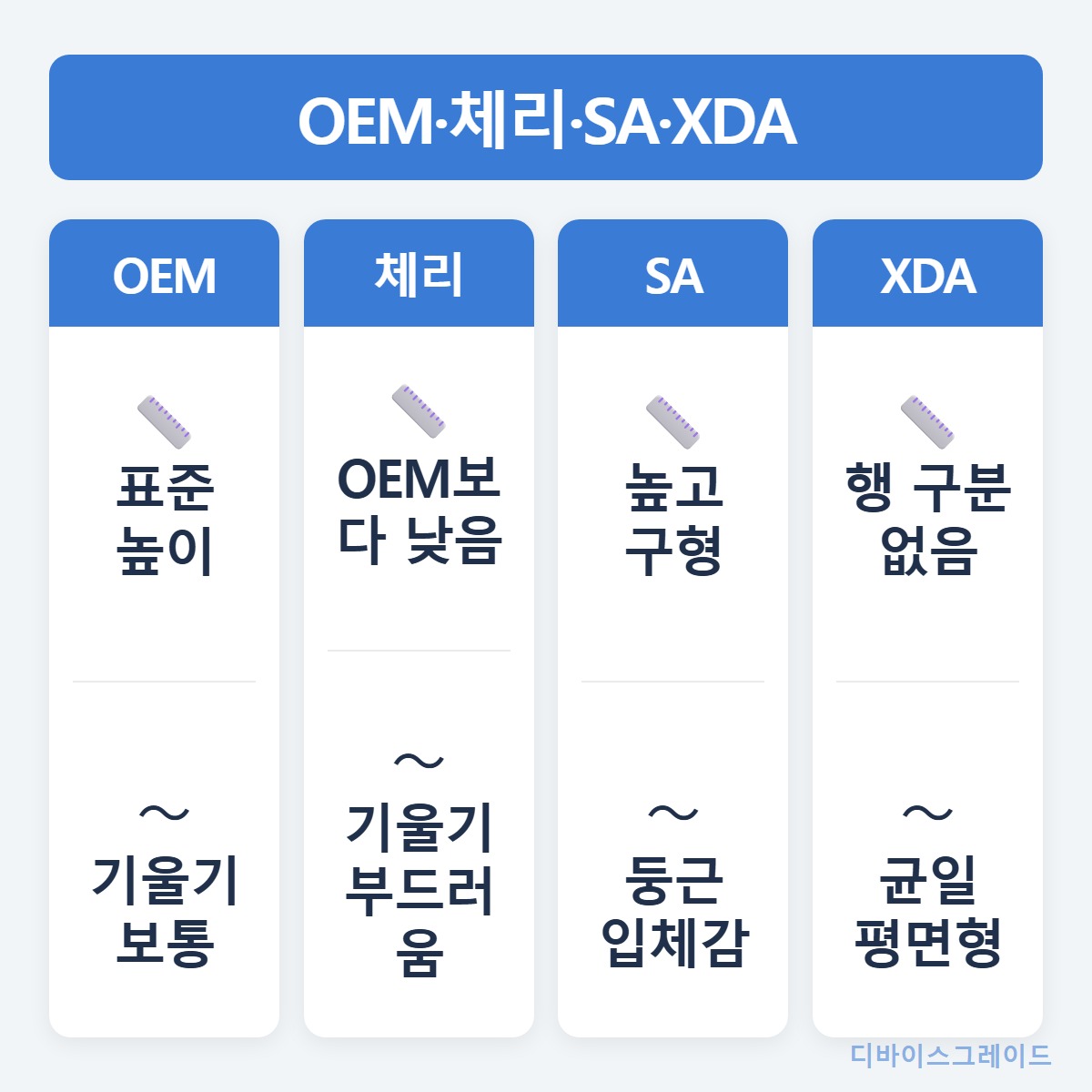프로파일비교