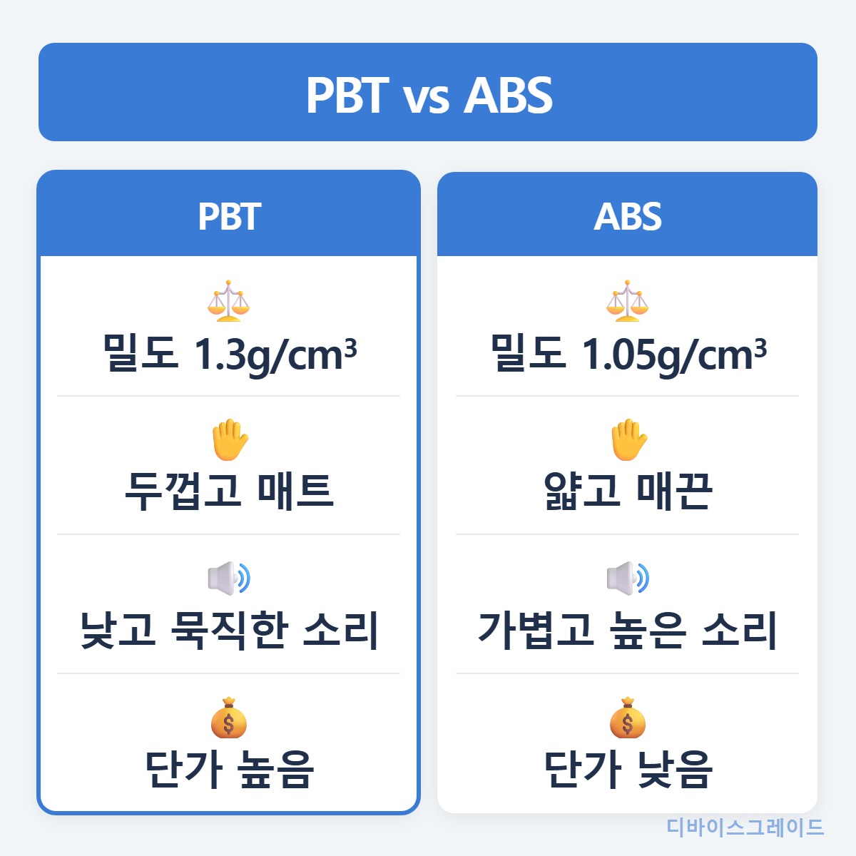 재질비교