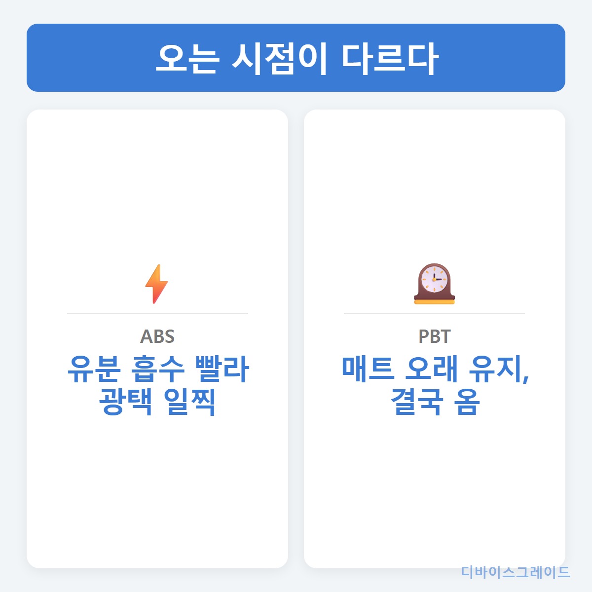 번들거림