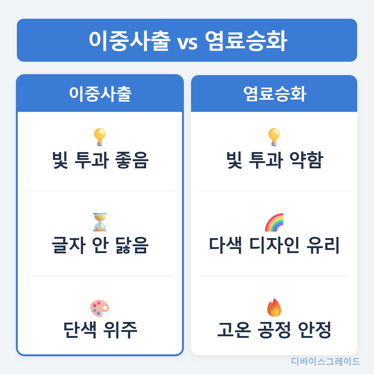 각인비교