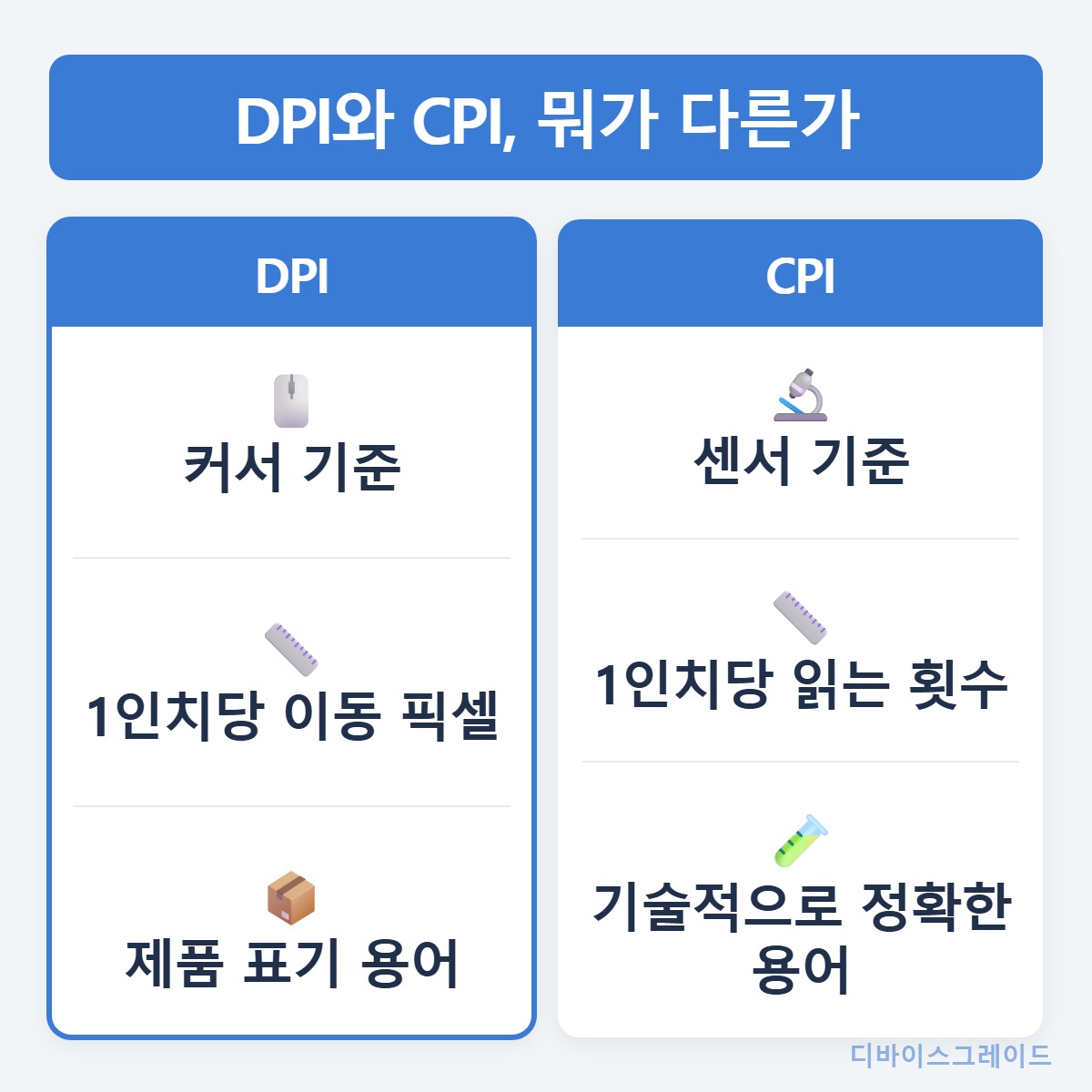 용어_비교