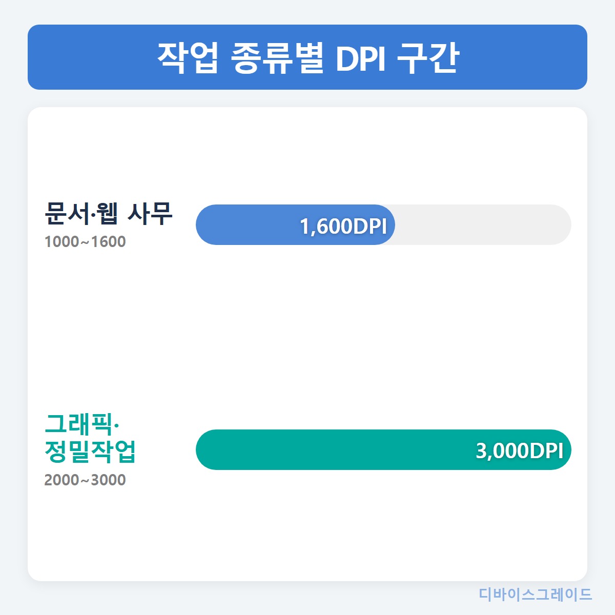 작업용_기준