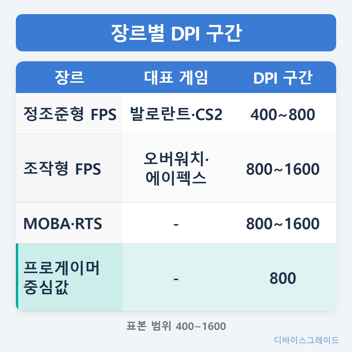 게임용_기준