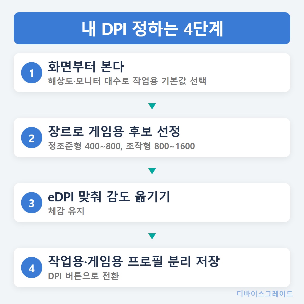 결정_순서